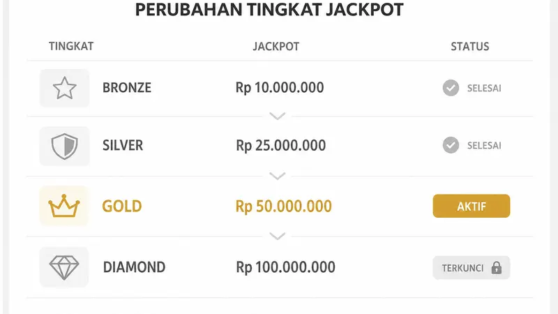Nevada Optimalkan Jackpot untuk Inovasi Kasino